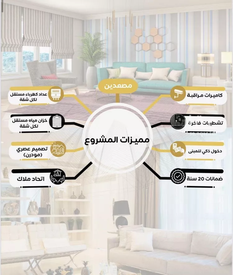 شقة للبيع في شارع أبي بكر التهامي, حي الريان, مدينة جدة, منطقة مكة المكرمة صورة 5