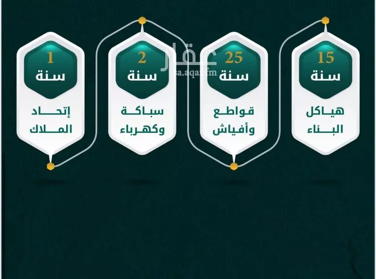 شقة للبيع في شارع يونس سلامه, حي الروضة, مدينة جدة, منطقة مكة المكرمة صورة 2