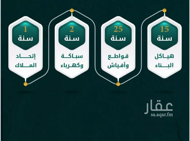 شقة للبيع في شارع طريق الملك عبدالله, حي الفيحاء, مدينة جدة, منطقة مكة المكرمة صورة 2