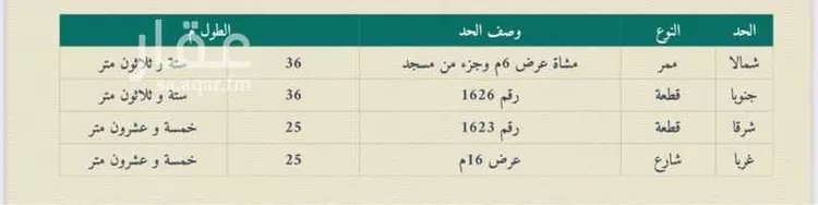 Land for Sale in Jeddah Al Riyadh