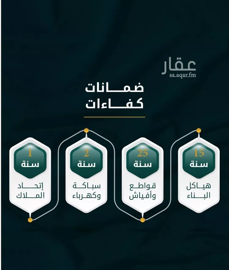 شقة للبيع في شارع الاسود, حي الثغر, مدينة جدة, منطقة مكة المكرمة صورة 2