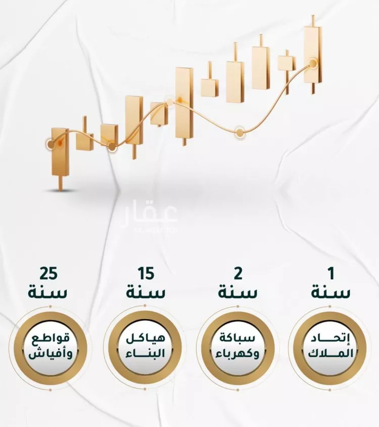 شقة للبيع في شارع ابراهيم ادهم, حي الحمراء, مدينة جدة, منطقة مكة المكرمة صورة 3