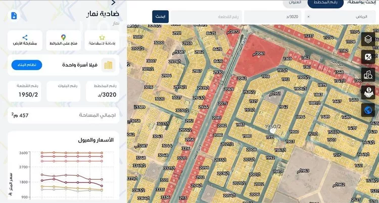 أرض للبيع في حي ضاحية نمار, مدينة الرياض, منطقة الرياض صورة 2