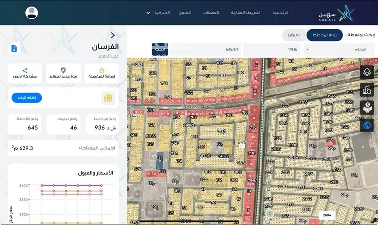 أرض للبيع في حي الفرسان, مدينة الدمام, المنطقة الشرقية صورة 2