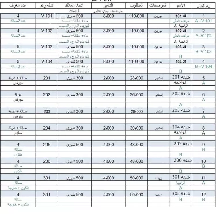 شقة للإيجار في حي ابحر الشمالية ، جدة ، جدة صورة 2