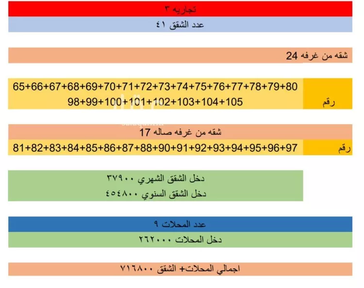 عمارة للبيع في شارع الشفيه, حي اللؤلؤ, مدينة الخبر, المنطقة الشرقية صورة 4