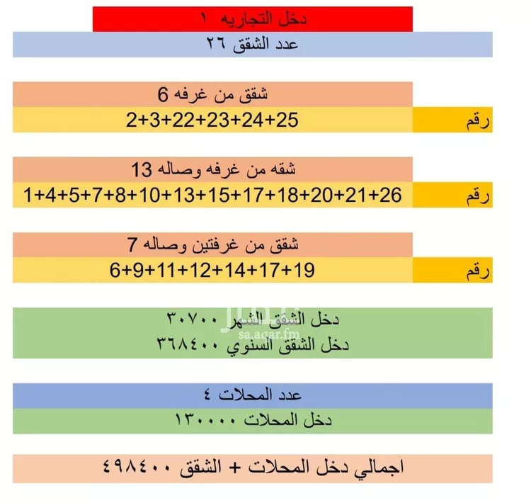 Building for Sale in Al Khobar Al Kawthar صورة 2