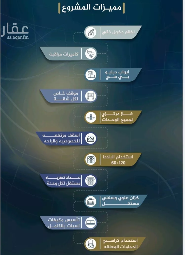 شقة للبيع في شارع برهان الدين الداراني, حي الياقوت, مدينة جدة, منطقة مكة المكرمة صورة 2