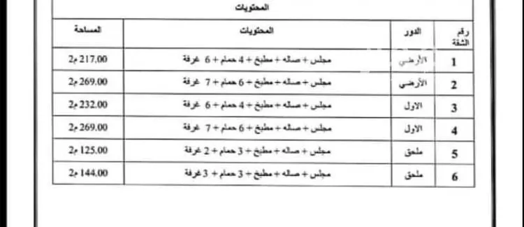 عمارة للبيع في شارع عيسى ابن يونس, حي بنى حارثة, مدينة المدينة المنورة, منطقة المدينة المنورة