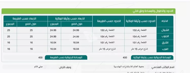 أرض للبيع في شارع 15ب, حي غرناطة, مدينة الدمام, المنطقة الشرقية 2