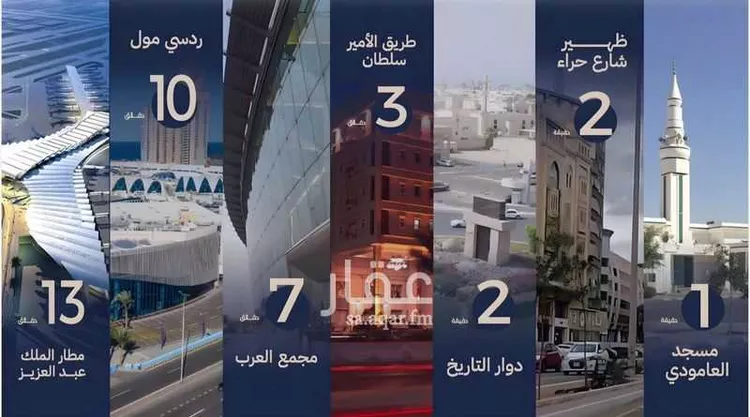 شقة للبيع في شارع انس ابن ظهير, حي النعيم, مدينة جدة, منطقة مكة المكرمة 7