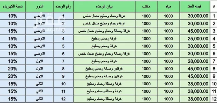 شقة للإيجار في شارع رفاعة بن رافع, حي العليا, مدينة الرياض, منطقة الرياض صورة 3