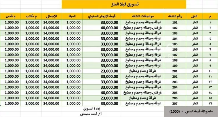 شقة للإيجار في شارع ابن الطيب, حي الملز, مدينة الرياض, منطقة الرياض