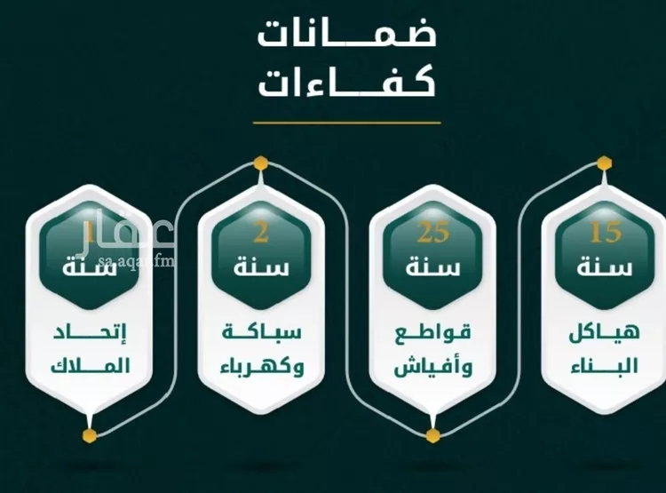 شقة للبيع في شارع يونس سلامه, حي الروضة, مدينة جدة, منطقة مكة المكرمة صورة 2