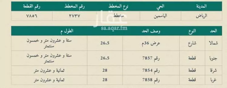Land for Rent in Riyadh An Narjis