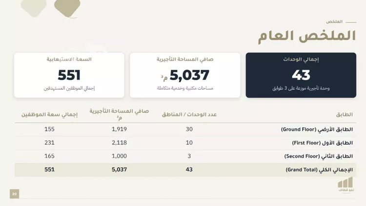 مكتب تجاري للإيجار في شارع الامير تركي بن عبدالعزيز الاول, حي النخيل, مدينة الرياض, منطقة الرياض 20