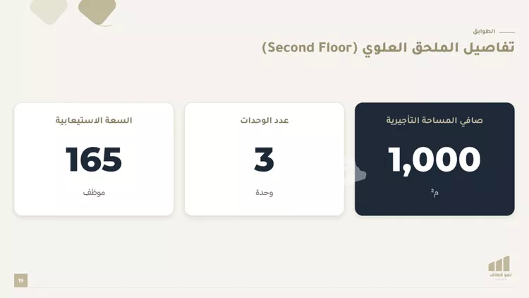 مكتب تجاري للإيجار في شارع الامير تركي بن عبدالعزيز الاول, حي النخيل, مدينة الرياض, منطقة الرياض 19