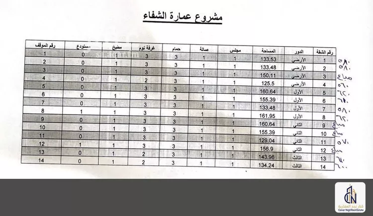 Apartment for Sale in Riyadh Ash Shifa صورة 2
