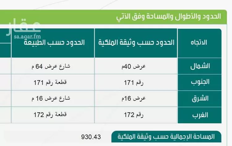 أرض للإيجار في شارع الامام مسلم, حي الدفاع, مدينة المدينة المنورة, منطقة المدينة المنورة صورة 2