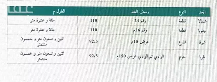 أرض للبيع في الصبيحية ، منطقة حائل صورة 2
