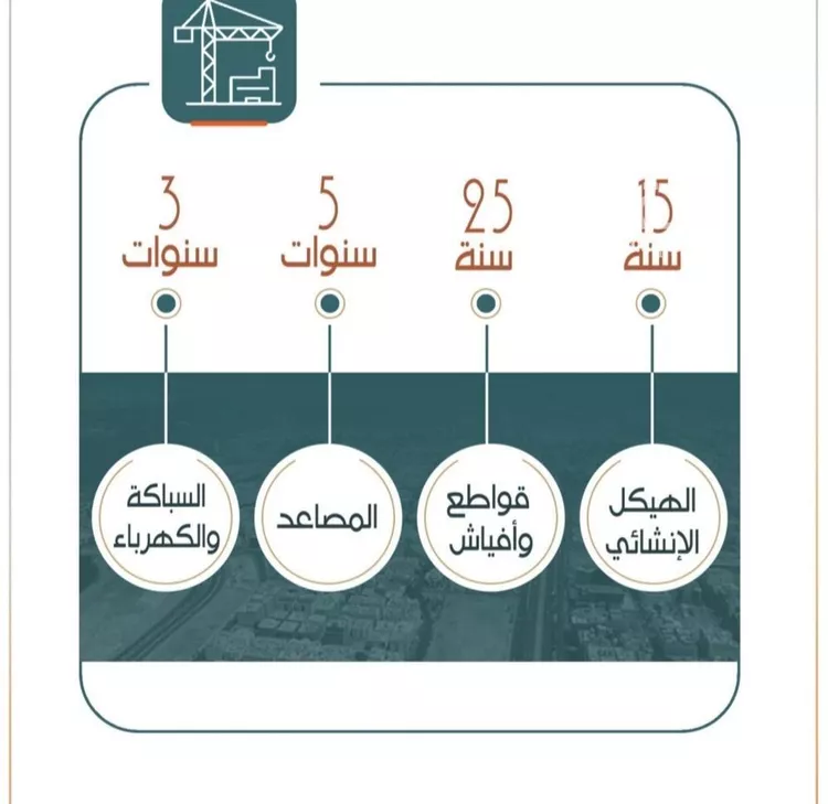 شقة للبيع في شارع الحارث الطائي, حي الربوة, مدينة جدة, منطقة مكة المكرمة صورة 3