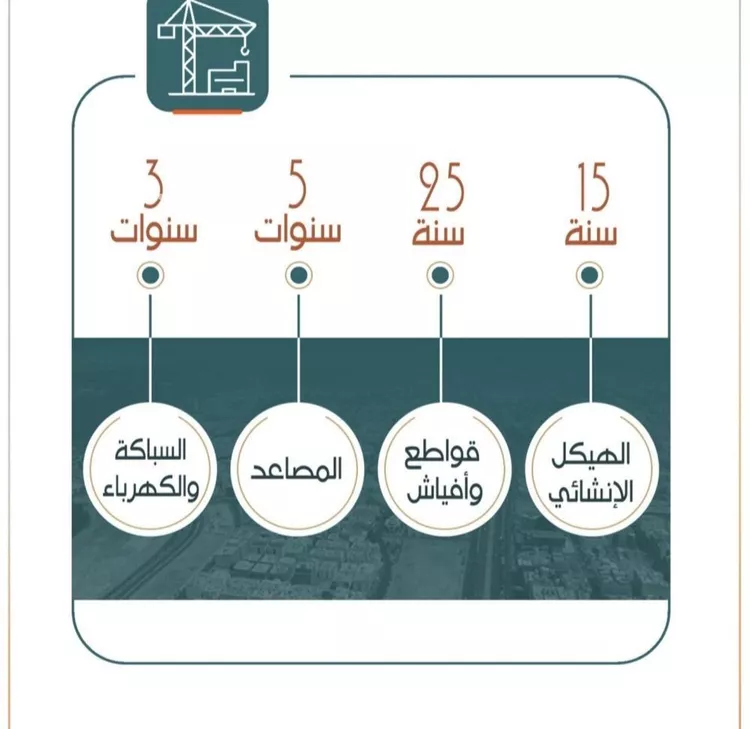 شقة للبيع في شارع عبدالله ابن مرداد, حي الربوة, مدينة جدة, منطقة مكة المكرمة صورة 2
