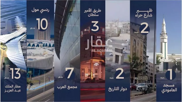 شقة للبيع في شارع ابو تميم الجيشاني, حي النعيم, مدينة جدة, منطقة مكة المكرمة صورة 3