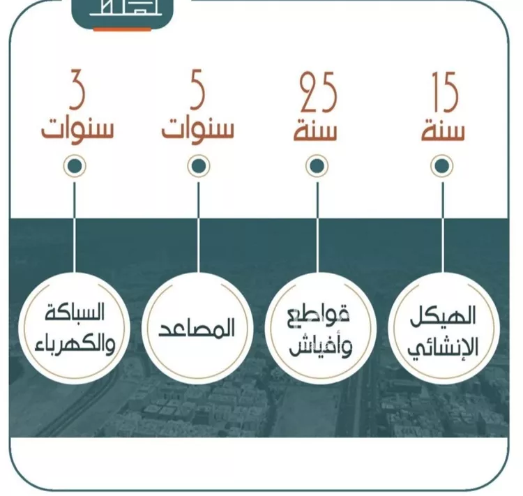 شقة للبيع في شارع الحارث الطائي, حي الربوة, مدينة جدة, منطقة مكة المكرمة صورة 4