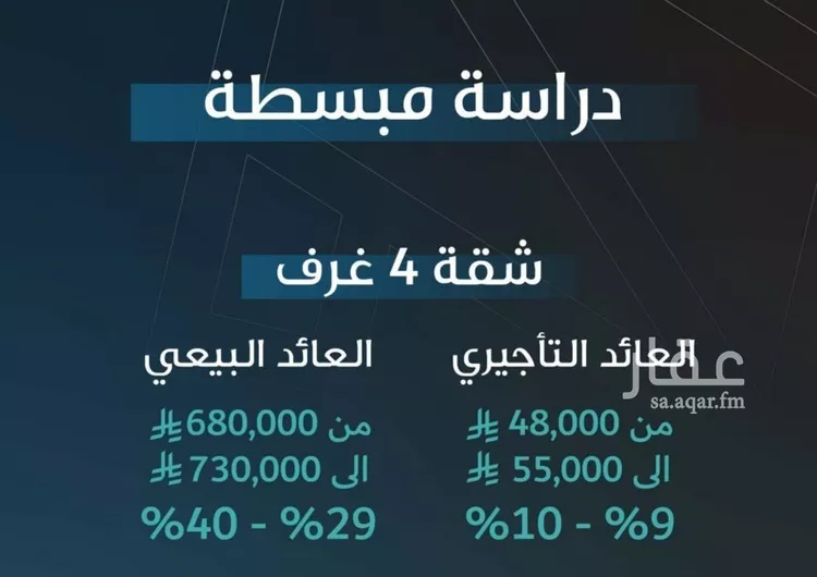 شقة للبيع في شارع شجاع بن وهب, حي السلامة, مدينة جدة, منطقة مكة المكرمة صورة 4