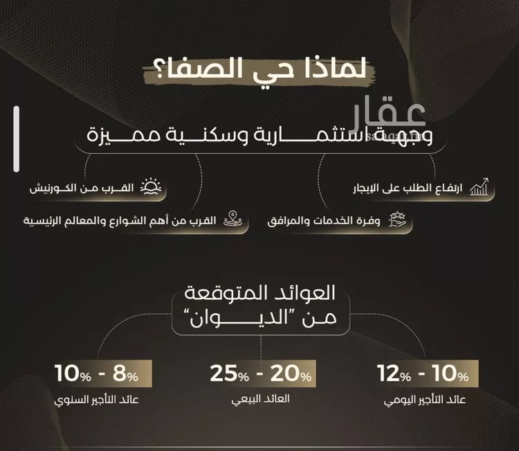 شقة للبيع في شارع الحارث ابن زيد الانصاري, حي الصفاء, مدينة جدة, منطقة مكة المكرمة صورة 4