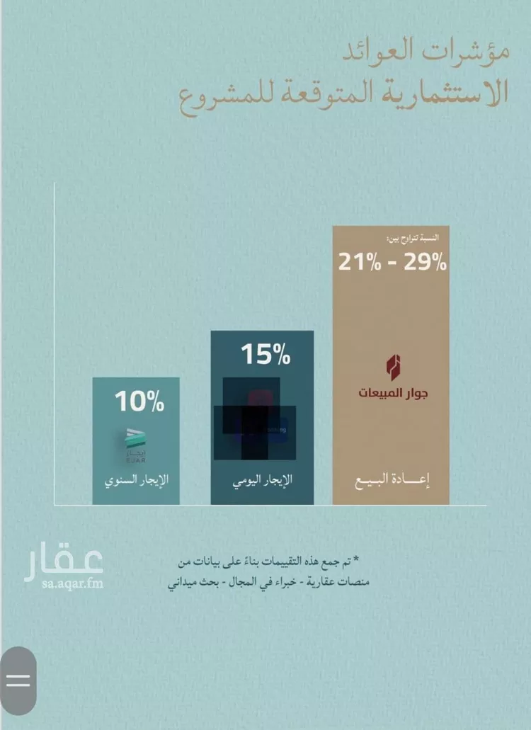 شقة للبيع في شارع صالح الرشيد, حي الياقوت, مدينة جدة, منطقة مكة المكرمة صورة 2