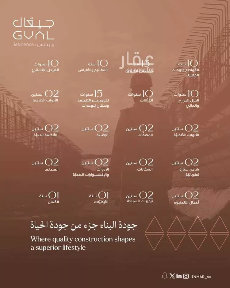 دور للبيع في شارع زرارة بن اوفي ، حي النموذجية ، الرياض ، منطقة الرياض صورة 2