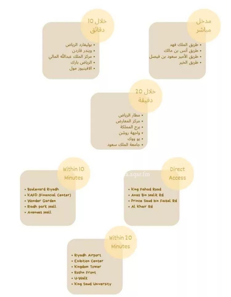 Apartment for Rent in Riyadh Al Malqa صورة 5