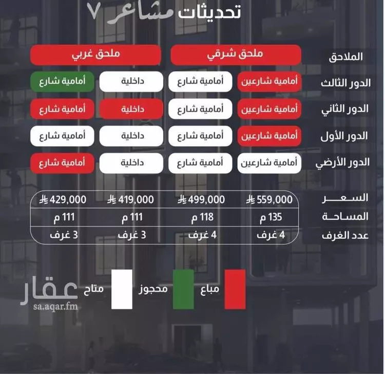 شقة للبيع في شارع عبد السلام السعدي, حي بطحاء قريش, مدينة مكة المكرمة, منطقة مكة المكرمة