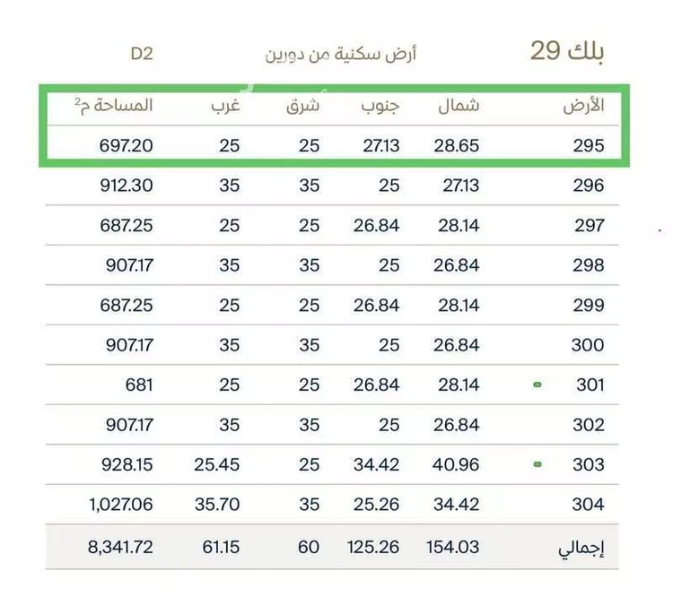 أرض للبيع في شارع 57 السيف, حي السيف, مدينة الدمام, المنطقة الشرقية صورة 4