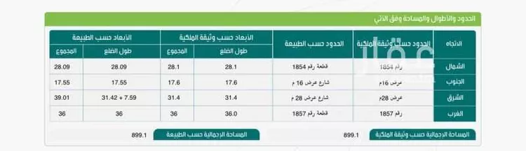 أرض للبيع في ذهبان ، جدة صورة 3