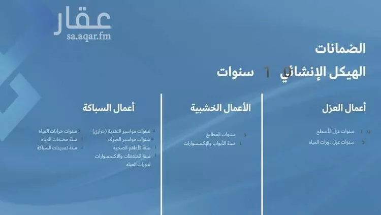 Villa for Sale in Al Khobar Qurtubah 22