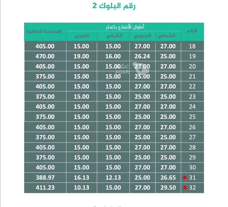 أرض للبيع في حي الأمواج, مدينة الخبر, المنطقة الشرقية 6