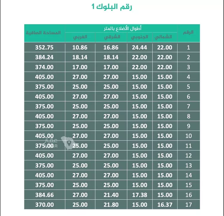 أرض للبيع في حي الأمواج, مدينة الخبر, المنطقة الشرقية 8