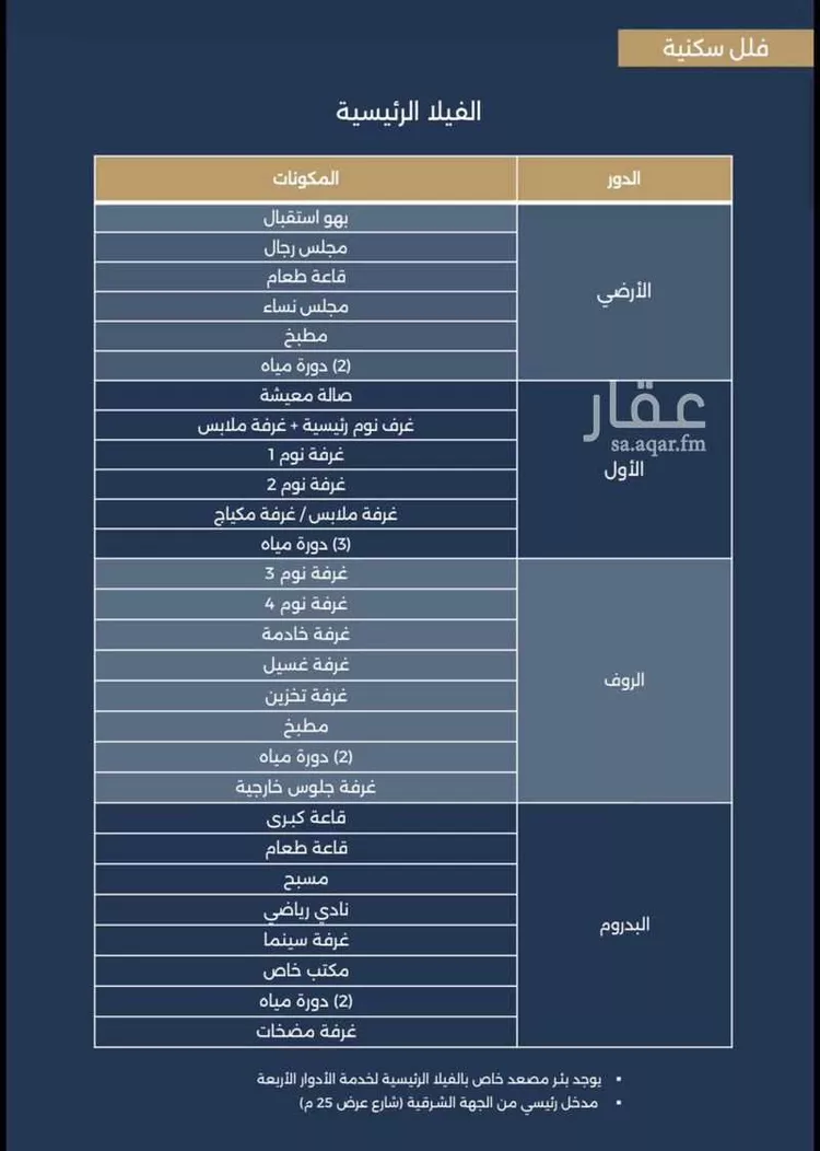فيلا للبيع في شارع المنصور ابن راجح, حي أبحر الشمالية, مدينة جدة, منطقة مكة المكرمة صورة 3