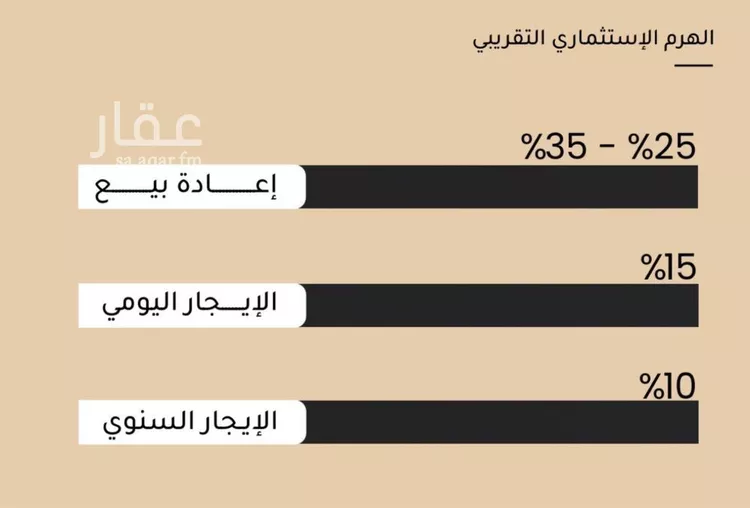 شقة للبيع في شارع هضبه نجد, حي مشرفة, مدينة جدة, منطقة مكة المكرمة صورة 3