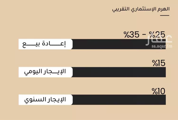 شقة للبيع في شارع جبل النور, حي مشرفة, مدينة جدة, منطقة مكة المكرمة صورة 2