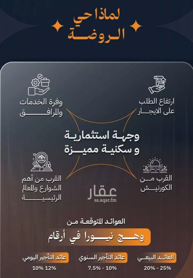 Apartment for Sale in Jeddah Ar Rawdah صورة 5