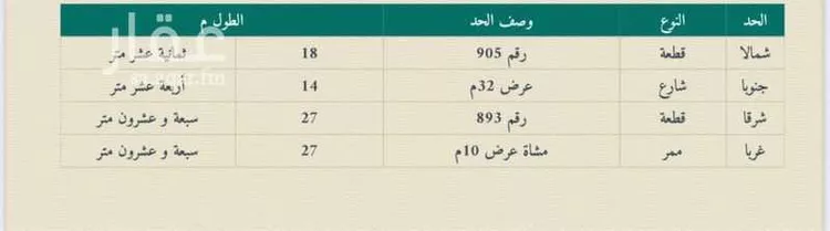 House for Sale in Riyadh Al Faisaliyah صورة 2