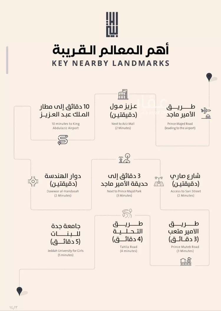 شقة للبيع في شارع علي الفرزوشي, حي الصفاء, مدينة جدة, منطقة مكة المكرمة صورة 3