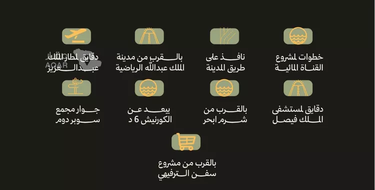 شقة للبيع في شارع رافع الاشجعي , حي أبحر الجنوبية, مدينة جدة, منطقة مكة المكرمة صورة 2