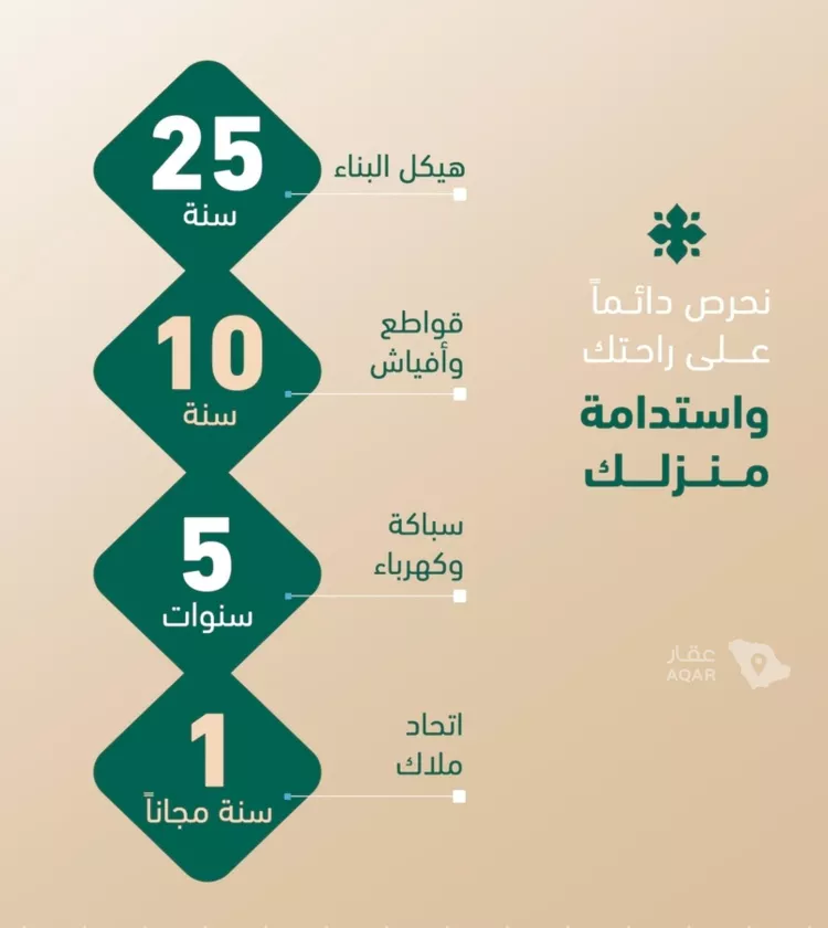 شقة للبيع في شارع مروان العزيز, حي الفيصلية, مدينة جدة, منطقة مكة المكرمة 2