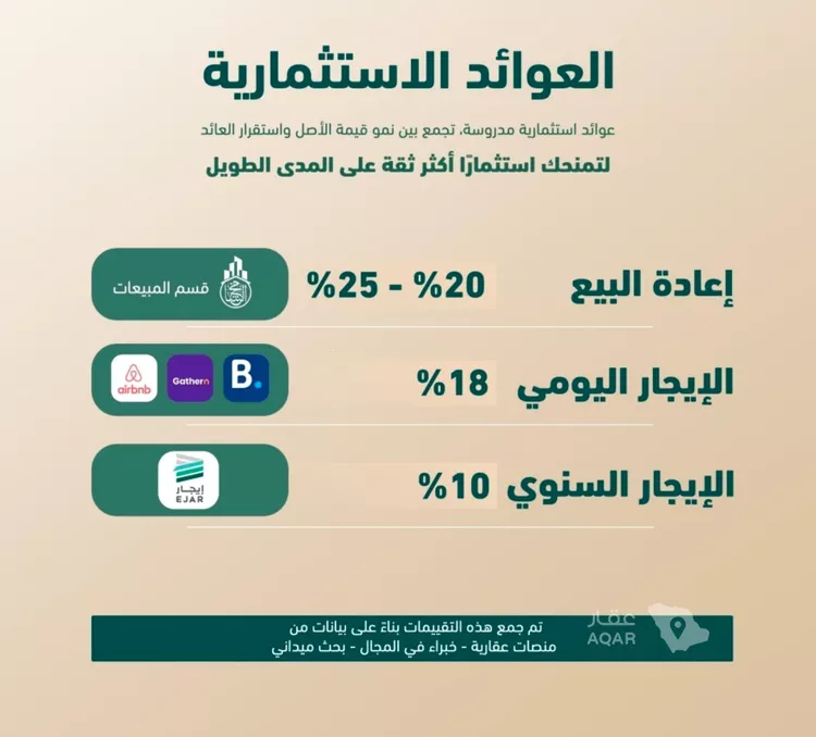 شقة للبيع في شارع مروان العزيز, حي الفيصلية, مدينة جدة, منطقة مكة المكرمة