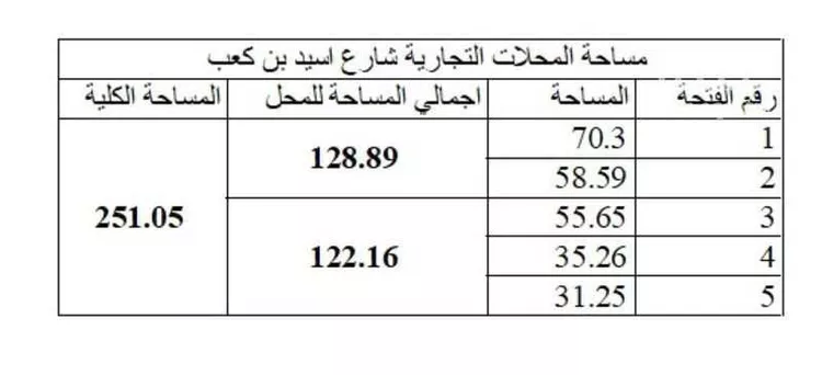 محل للإيجار في شارع حنظلة ابن سنان, حي وادي مذينب, مدينة المدينة المنورة, منطقة المدينة المنورة صورة 4