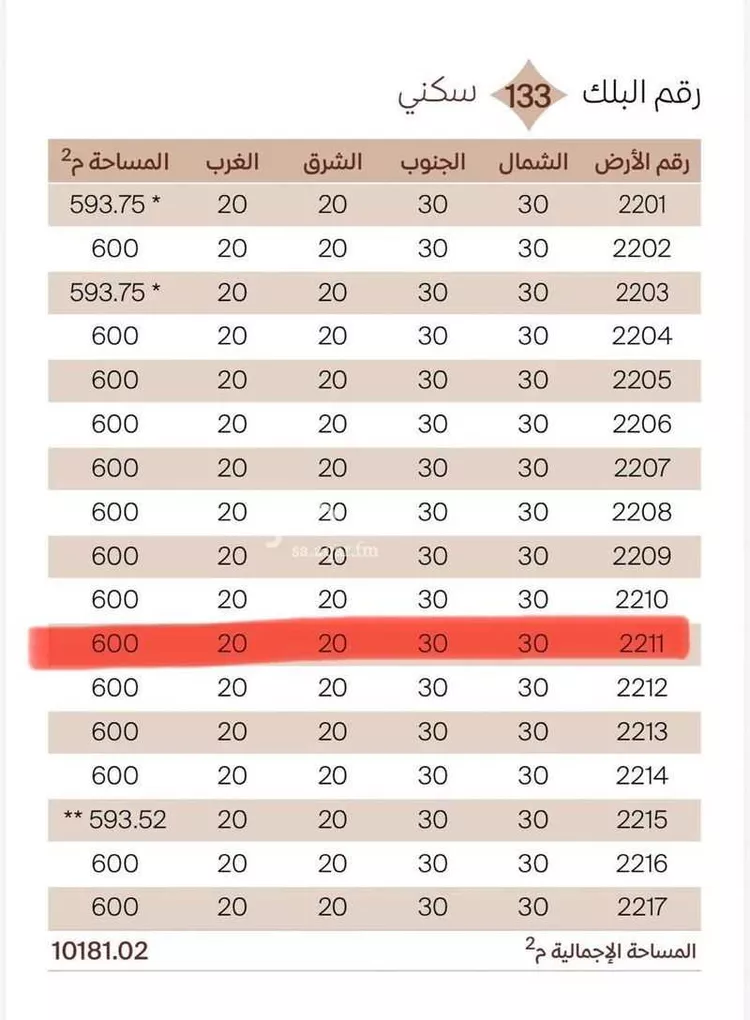 Land for Sale in Dammam Al Matar صورة 3